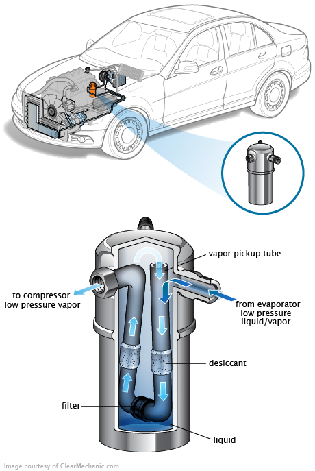 See U2004 repair manual